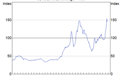RBA Index of Commodity Prices August 2021