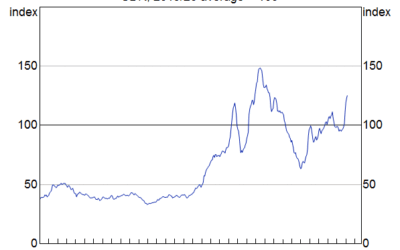 RBA Index of Commodity Prices April 2021